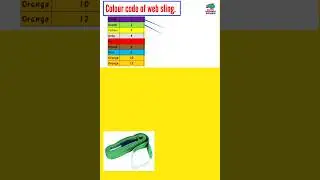 Colour Code of web sling || SWL of lifting belt || Lifting belt colour Code 