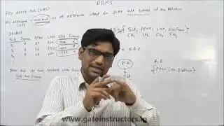 Primary Key, Candidate Key, Super Key, Alternate Key, Composite Key in DBMS with Example | Database