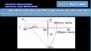 رسم القطع الناقص - باستخدام مسطرة المنحنيات Drawing the ellispe using French curve