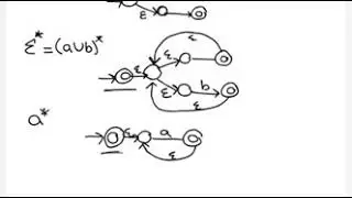 Regular expression to NFA part1