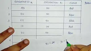 K Nearest Neighbour Algorithm Example 2 | KNN Algo | Machine Learning Anna University Tamil