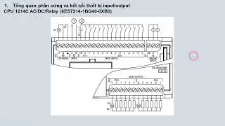 Giới thiệu phần cứng và kết nối PLC S71200