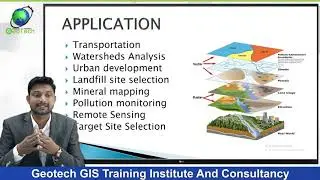 ArcGIS Lesson-1 Arcgis for beginners,Introduction of GIS,Georeferencing and Projection