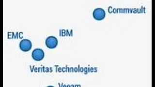 Veeam Certified Engineer VMCE training course and exam Part10