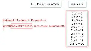 C Program To Print Multiplication Table Using Function