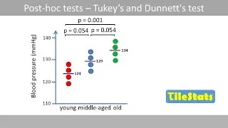 Post hoc test | Tukey's test and Dunnett's test – Explained