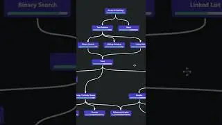 LeetCode Roadmap
