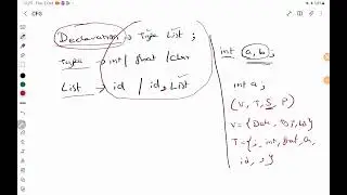 Theory of Computation – Context-Free Grammar for Programming Language Syntax by Deeba Kannan