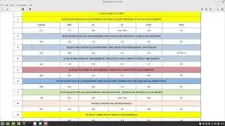 Gate Cut off Round 3 || M.Tech Admission 2022-23 || IIT Ropar