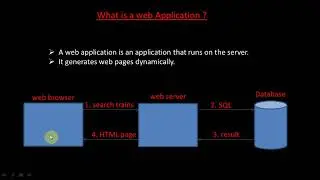 Introduction to Web Application (JSP and Java Servlets) by Anand Mahajan