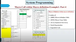 Macro Call within Macro Definition | Stack Organization & Example | System Programming | Part 4