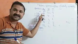 OS in Telugu || Non Preemptive Priority Scheduling Algorithm in Telugu