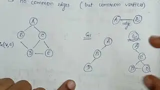Edge disjoint subgraph Finite graph Infinite graph | Graph Theory Anna University