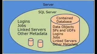 SQL Server Contained Databases