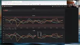 Graphing Data   Chapter 7   Building Dashboards