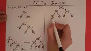 AVL Tree - Insertion