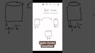 Ignite Cluster 