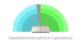 Беспроводной маршрутизатор DIR-880L класса AC1900