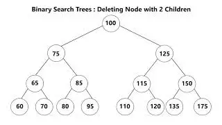 Binary Search Tree: Deletion Overview