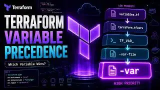 Terraform Variable Precedence Explained | tfvars, TF_VAR, -var & -var-file