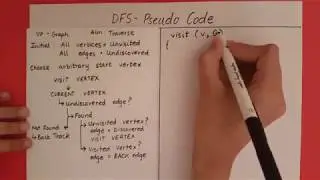 Depth First Search - Pseudo Code