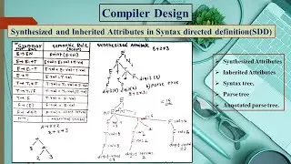 Synthesized and Inherited Attributes in Syntax directed definition(SDD) in compiler design