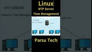 Linux time management (Part-3) @parsutech #linuxsystem #linux #linux_tutorial #ntp #time #parsutech