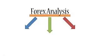 types of analysis in stock market|fundamental analysis|technical analysis|sentimental analysis