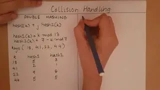 Hashing - Double Hashing