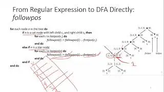 Class 12: Regular Expression To DFA Direct Method:Part02