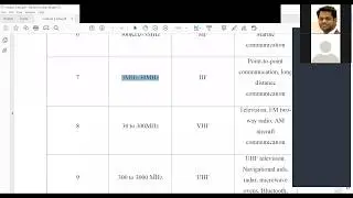 BEC #3 | Basic Electronics Engineering (EST130) | Module 6 Communication
