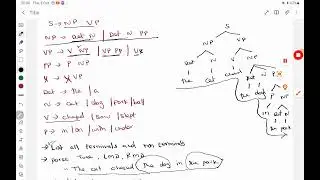 Theory of Computation – Scenario-Based Example for CFG, Parse Tree, and CNF by Deeba Kannan