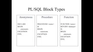 Tutorial 2: PLSQL Block