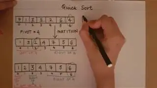 Quick Sort