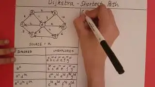 Dijkstra Algorithm - Example
