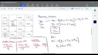 Artificial Intelligence - Reasoning Patterns in Propositional Logic