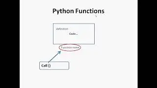 Python Function || What is function || Function mechanism