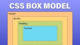 CSS Box Model Made Simple: Learn Margin, Padding & Border Like a Pro