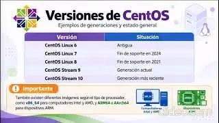 Video explicativo Linux CentOS