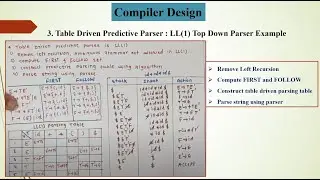 Table-Driven Predictive Parser | LL(1) Parser | Top-Down Parsing | Compiler Design | Type 3