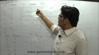 Normalization in Database DBMS 1NF 2NF 3NF with Example in hindi | Concepts, Tricks & ShortCut | 50