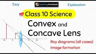 Class 10 Lenses Convex and Concave Lens