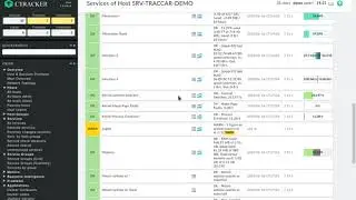 Monitoramento Traccar