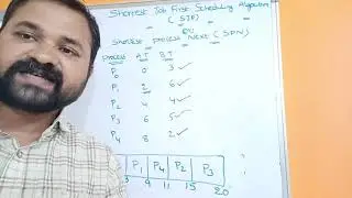 Shortest Job First Scheduling Algorithm || SJF || Shortest Process Next || SPN || Non Preemptive| OS
