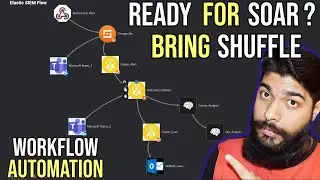 SOC Open Source, Build own SOAR with Shuffle, ELK-TheHive-Cortex-Teams Full Automation, Part 2