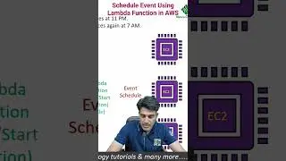 How To Schedule An Event Using Lambda Function in AWS? 