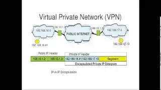 IP-in-IP Encapsulation Example