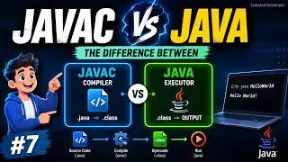 The Difference Between javac and java Commands | Chapter-7 | Java Tutorial For Beginners