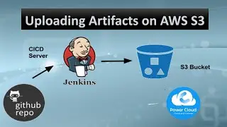 Uploading Artifacts on AWS S3