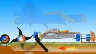 Eco Dresser.wmv